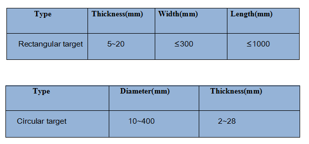 Niobium target.png